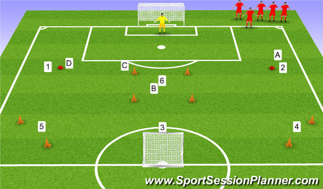 Football/Soccer Session Plan Drill (Colour): You know the drill - Passing & Shooting