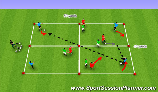 Football/Soccer Session Plan Drill (Colour): Activity II