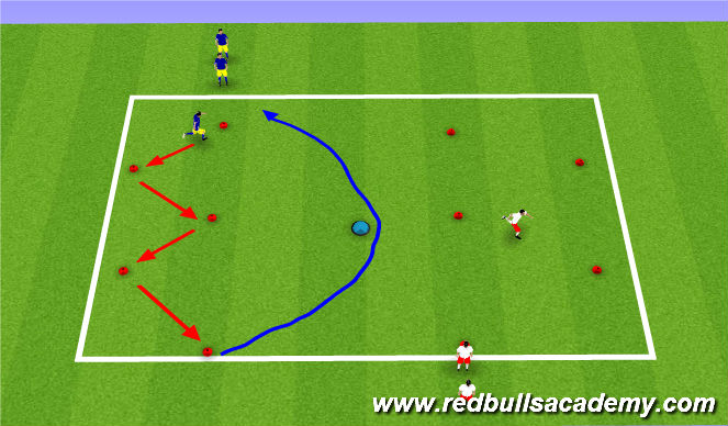 Football/Soccer Session Plan Drill (Colour): SAQ