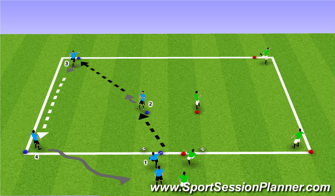 Football/Soccer Session Plan Drill (Colour): Main Theme (Non-opposed)