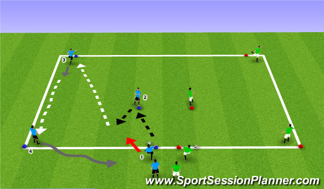 Football/Soccer Session Plan Drill (Colour): Main Theme (Non-opposed)