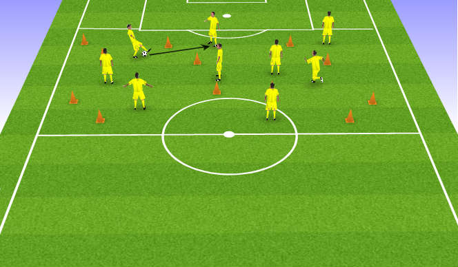 Football/Soccer Session Plan Drill (Colour): Pass through the gate (SSG)