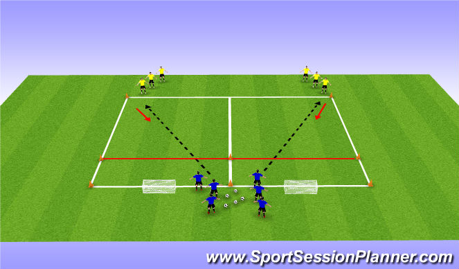 Football/Soccer Session Plan Drill (Colour): defending 1v1 to goal