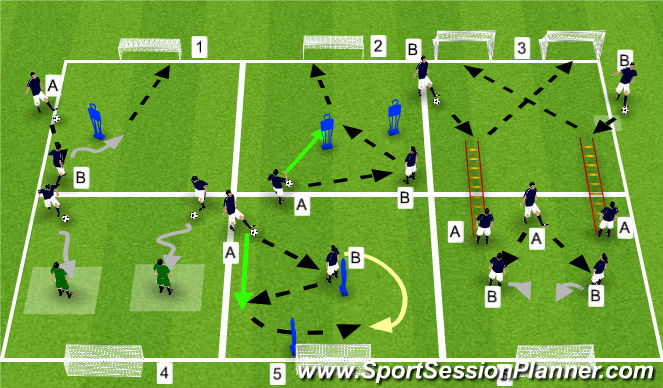 Football/Soccer Session Plan Drill (Colour): 6 Circuit Finishing