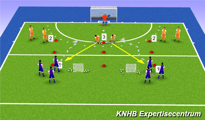 Hockey Session Plan Drill (Colour): Screen 1