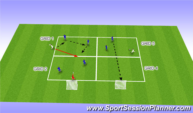 Football/Soccer Session Plan Drill (Colour): Variation on receiving the ball