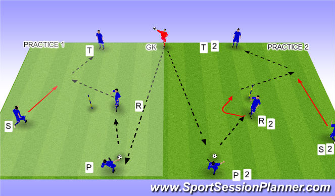 Football/Soccer Session Plan Drill (Colour): Front foot/back foot.