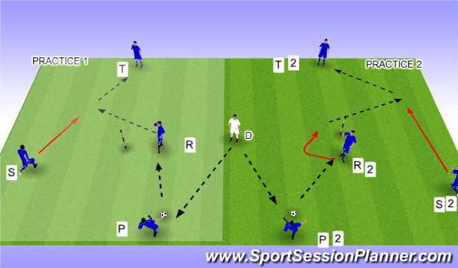 Football/Soccer Session Plan Drill (Colour): Progression