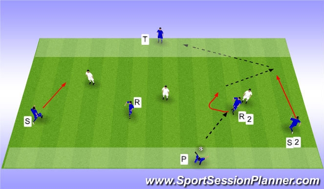 Football/Soccer Session Plan Drill (Colour): Progression