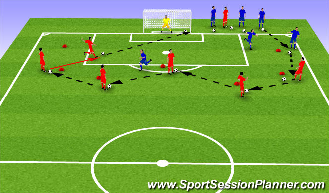 Football/Soccer: Passing To Create Scoring Opportunities / Overloads ...