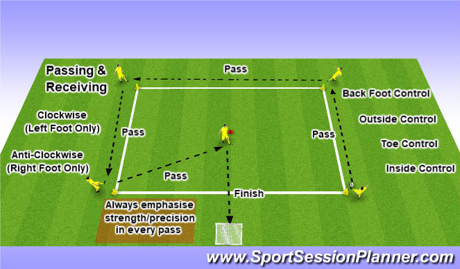 Football/Soccer: Passing Session (Technical: Passing & Receiving ...