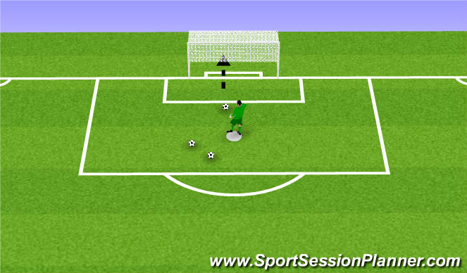 Football/Soccer Session Plan Drill (Colour): Distribution