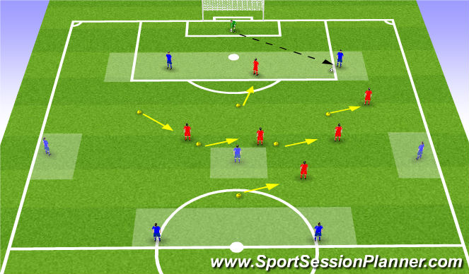 Football/Soccer: Breaking Lines (Specific) Out Of Possession (Tactical ...