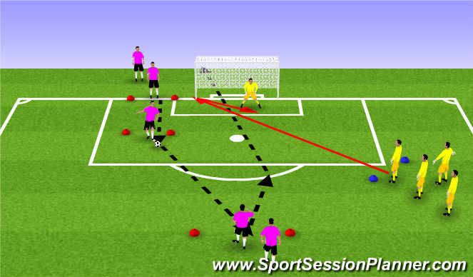 Football/Soccer Session Plan Drill (Colour): 4 touch shooting drill