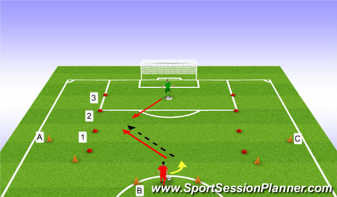 Football/Soccer Session Plan Drill (Colour): 3 Zone 1v1