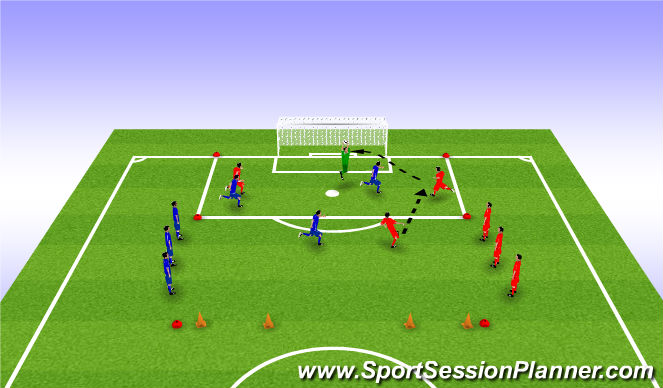 Football/Soccer Session Plan Drill (Colour): 3v3 to Counter Goals