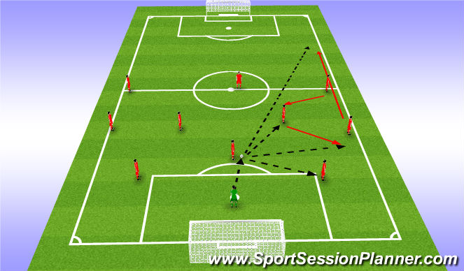 Football/Soccer Session Plan Drill (Colour): Ball to CDM