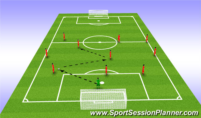 Football/Soccer Session Plan Drill (Colour): CDM between FB an CB