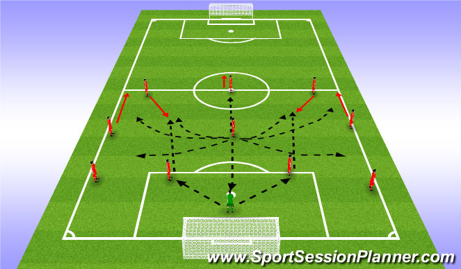 Football/Soccer Session Plan Drill (Colour): 2 x CM drop in