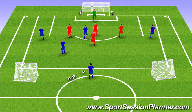 Football/Soccer: Out Of Possession - Defending In The Defensive 3rd ...