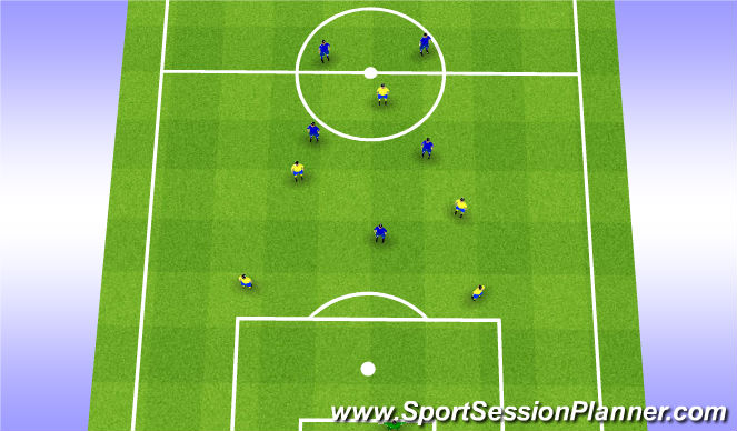 Football/Soccer: UEFA B - Specific - In Possession - Creating And ...