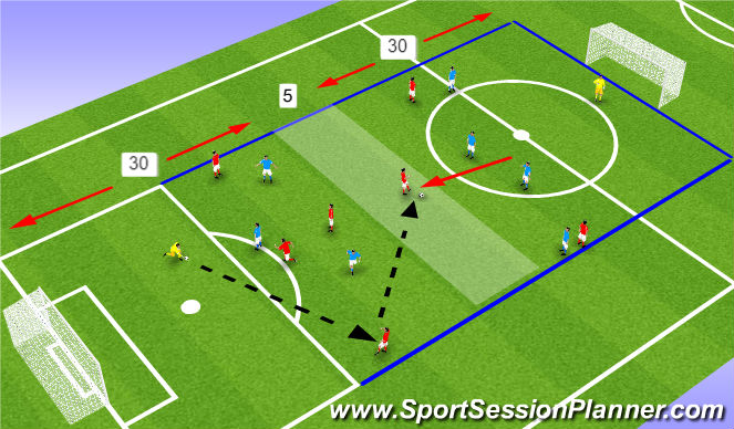 Football/Soccer: Breaking Defensive Line (Tactical: Attacking ...