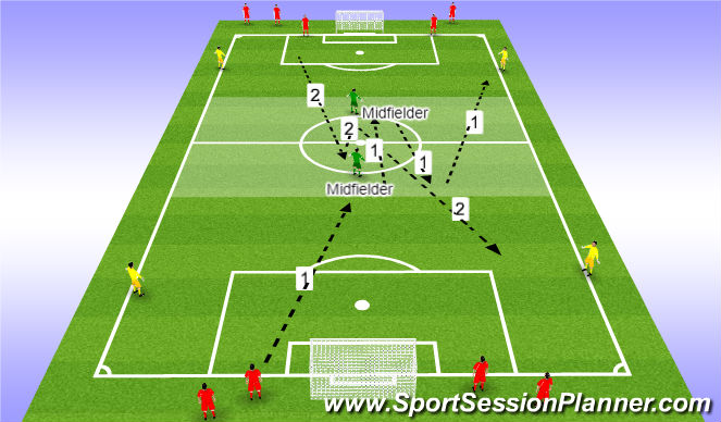 Football/Soccer Session Plan Drill (Colour): Attacking phase