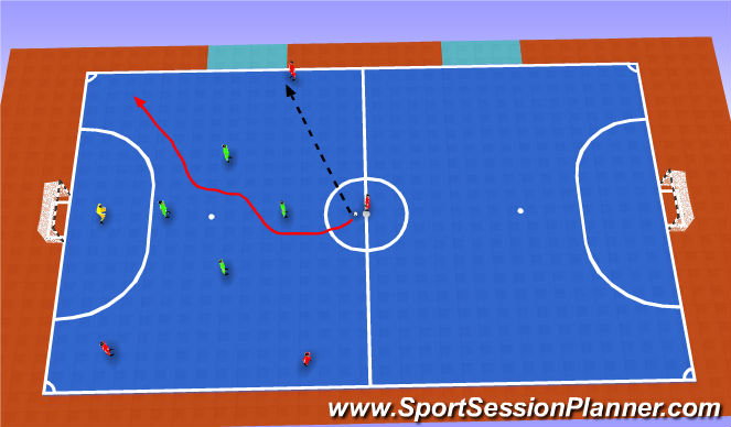 Futsal Session Plan Drill (Colour): Part 1