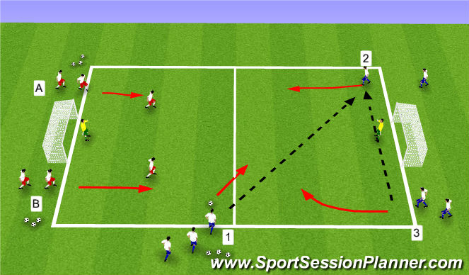 Football/Soccer Session Plan Drill (Colour): 3v2/2v1s