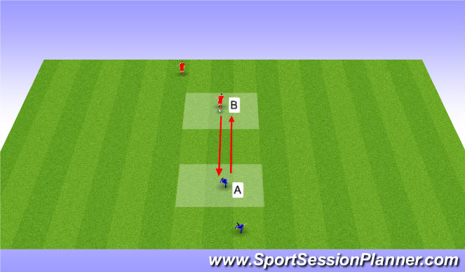 Football/Soccer Session Plan Drill (Colour): Checking Shoulder w/ Stimulus