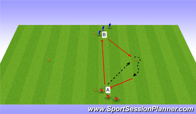 Football/Soccer Session Plan Drill (Colour): Checking Shoulder to Turn