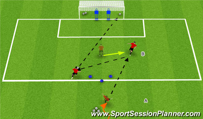 Football/Soccer Session Plan Drill (Colour): Decision Making Inside The Penalty Box