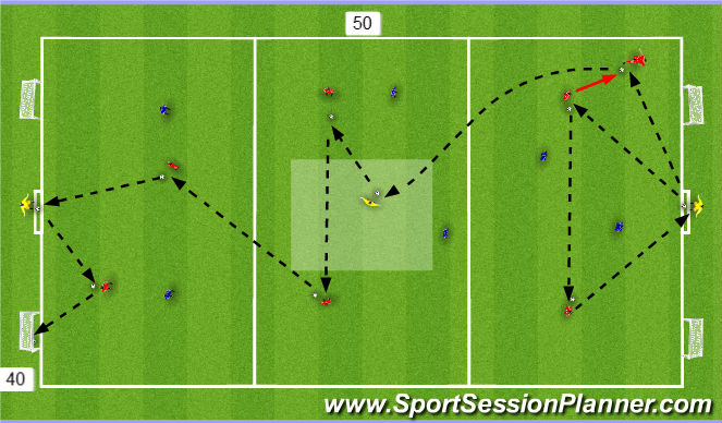 Football/Soccer Session Plan Drill (Colour): Screen 2