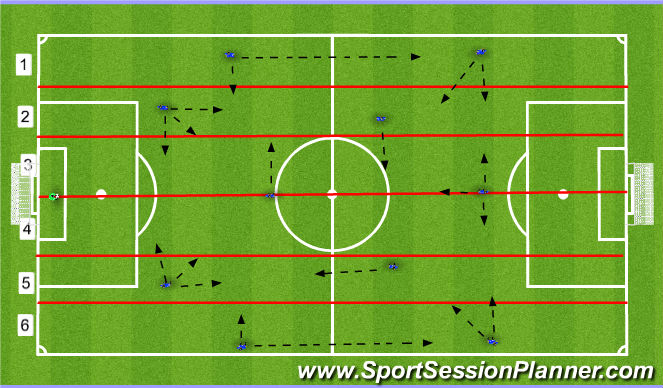 Football/Soccer Session Plan Drill (Colour): Screen 1game model