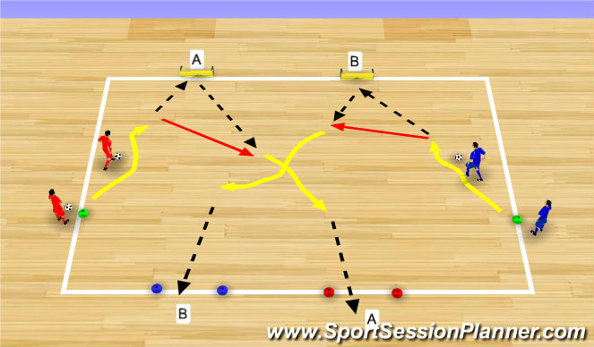 Futsal Session Plan Drill (Colour): Dribble, Pass, Shoot