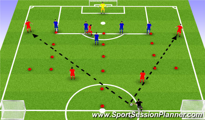 Football/Soccer Session Plan Drill (Colour): Initial Positioning