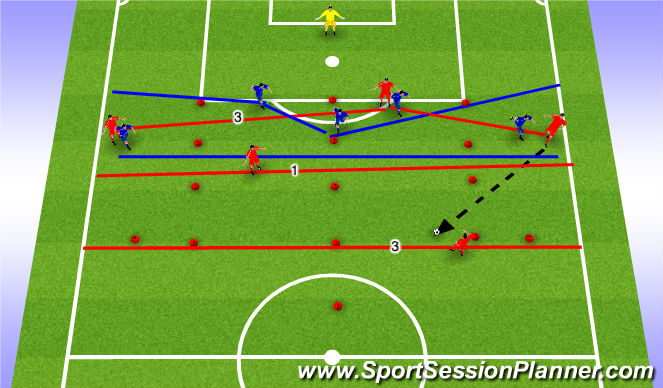 Football/Soccer Session Plan Drill (Colour): Attacking Shape