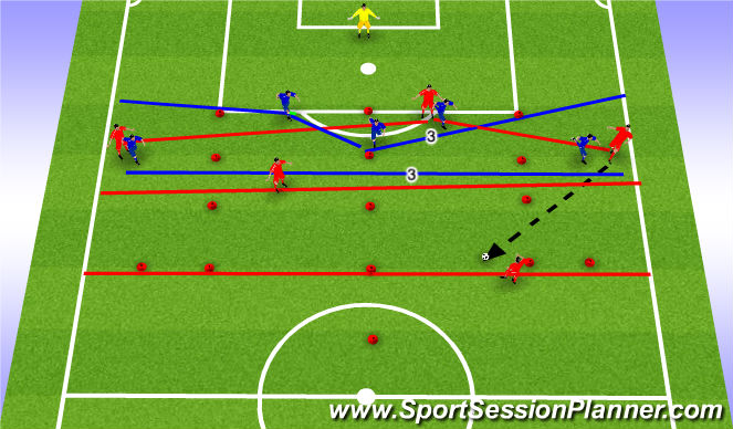 Football/Soccer Session Plan Drill (Colour): Defensive Shape