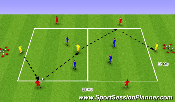 Football/Soccer Session Plan Drill (Colour): Breaking lines