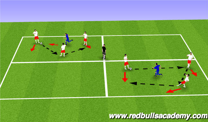 Football Soccer Possession And Shooting Combo S U14 Plrsa Red Bulls Tactical Possession Academy Sessions