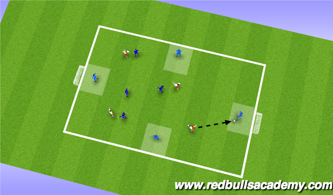 Football Soccer Possession And Shooting Combo S U14 Plrsa Red Bulls Tactical Possession Academy Sessions