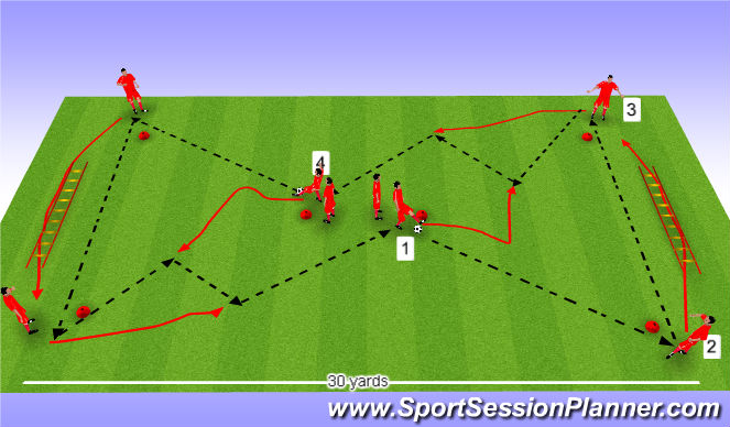 Football/Soccer Session Plan Drill (Colour): Connected Triangles - #1