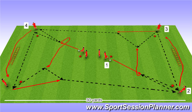 Football/Soccer Session Plan Drill (Colour): Connected Triangles #2