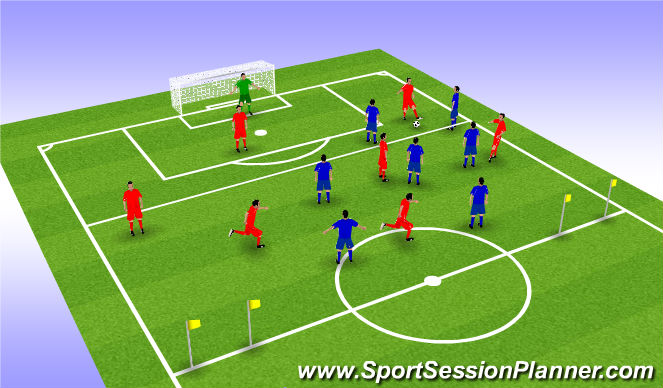 Football/Soccer Session Plan Drill (Colour): ESSG - Phase of Play