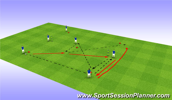 Football/Soccer Session Plan Drill (Colour): Technical Practice: Overlapping