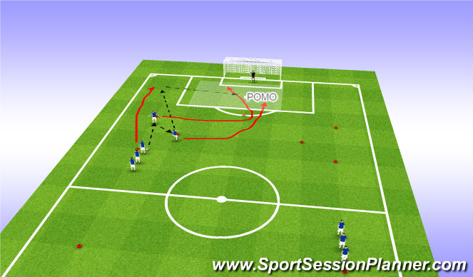 Football/Soccer Session Plan Drill (Colour): Functional Practice: Overlapping & Crossing