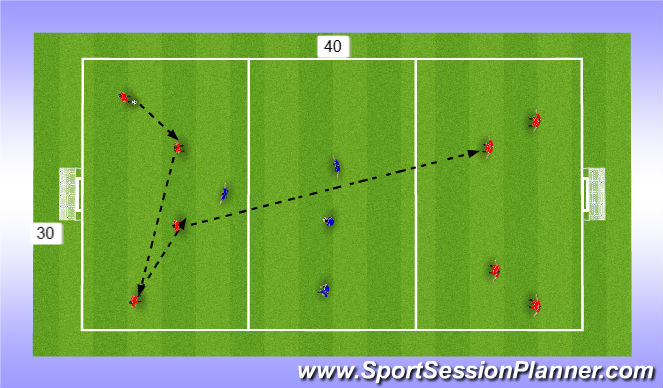 Football/Soccer Session Plan Drill (Colour): Specific Practice