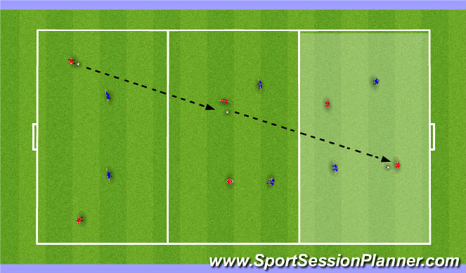 Football/Soccer Session Plan Drill (Colour): SSG