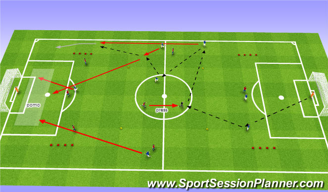 Football/Soccer Session Plan Drill (Colour): Adapted Match: Opt 1