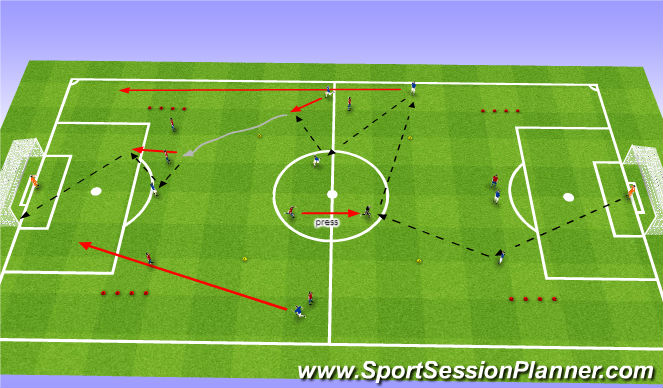 Football/Soccer Session Plan Drill (Colour): Adapted Match: Opt 2